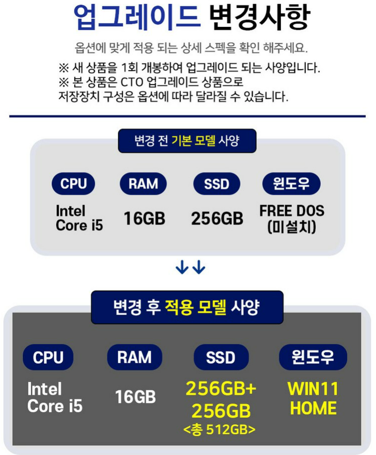 삼성 갤럭시북4 인텔 i5 15.6인치 사무용 학생용 업무용 인강용 가성비 노트북그라파이트 · NT750XGR-A51AG (IR) · 512GB · 16GB · WIN11 Home 상품 리뷰 3 변경 사항