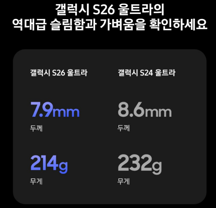 삼성전자 갤럭시 S26 Ultra 자급제 SM-S948N 상품 리뷰 3 무게
