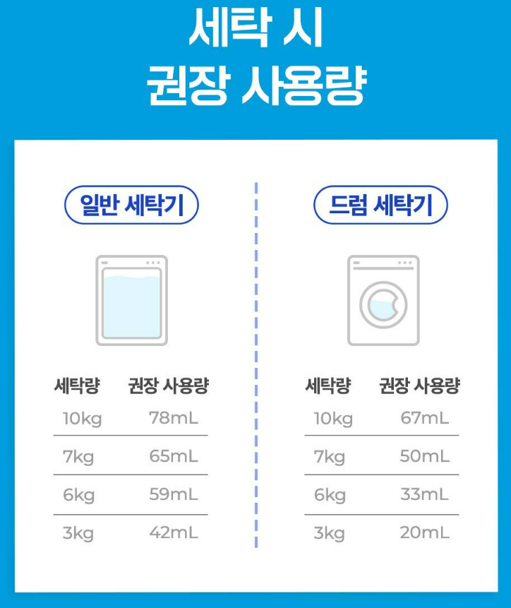 액츠 퍼펙트 실내건조 일반용 프레시 플로럴향 액상세제 본품, 3.2L, 1개 상품 소개 5 사용량