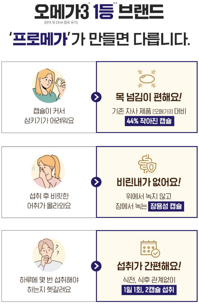 프로메가 알티지 오메가3 듀얼 플러스, 60정, 3개 상품 소개 4 프로메가