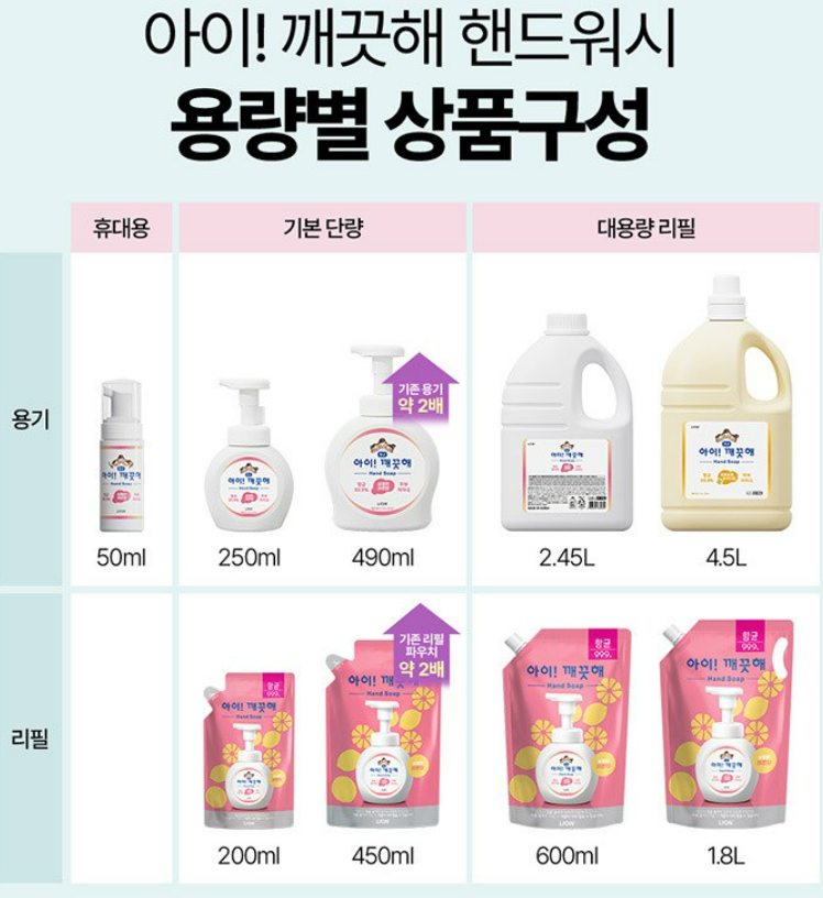 아이깨끗해 항균 폼 핸드솝 순 보송보송 파우더향, 490ml, 2개 상품 소개 5 상품구성