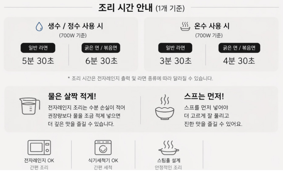 아띠홈 딥모드 전자레인지 라면용기, 애쉬블랙, 1개 상품 소개 5 조리 시간 안내