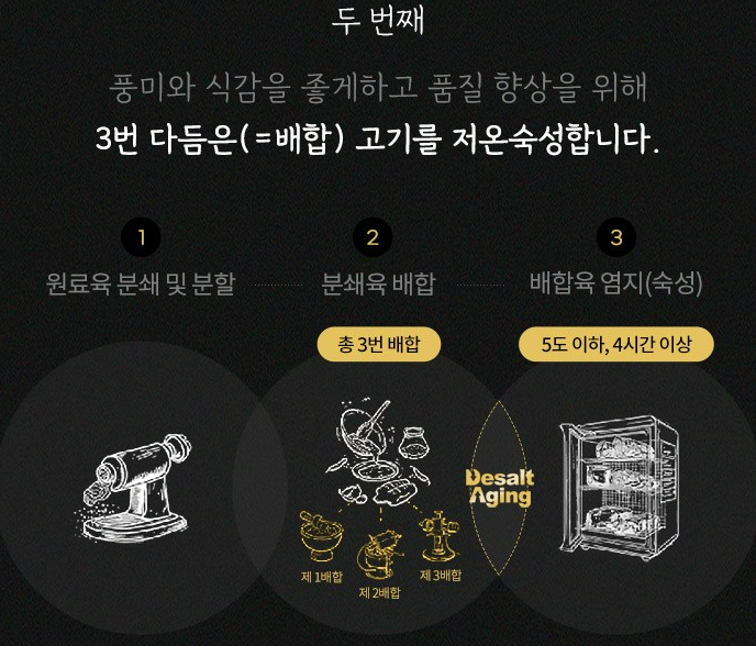 동원 리챔 오리지널, 120g, 8개 상품 소개 3 배합