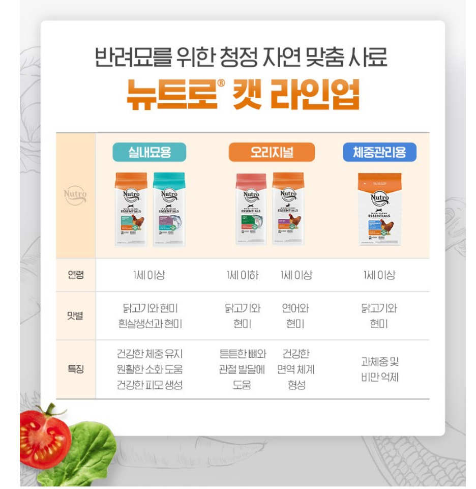 뉴트로 어덜트 고양이 체중관리용 현미 건식사료 상품 소개 5 라인업