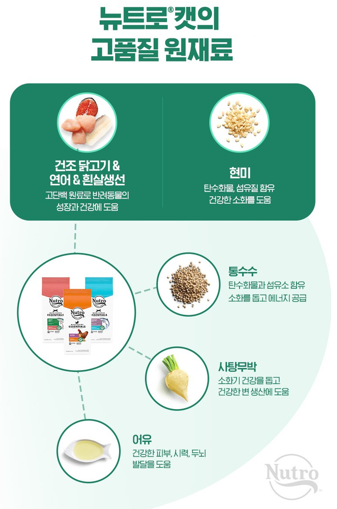 뉴트로 어덜트 실내묘용 건식사료 상품 리뷰 3 원재료