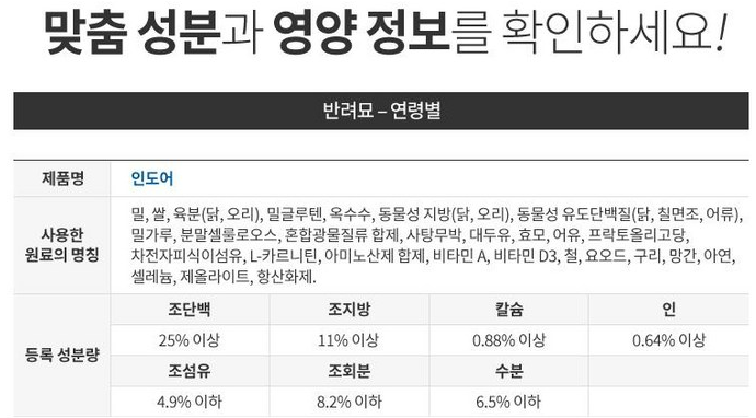 로얄캐닌 어덜트 고양이 인도어 건식사료 상품 소개 5 맞춤 성분
