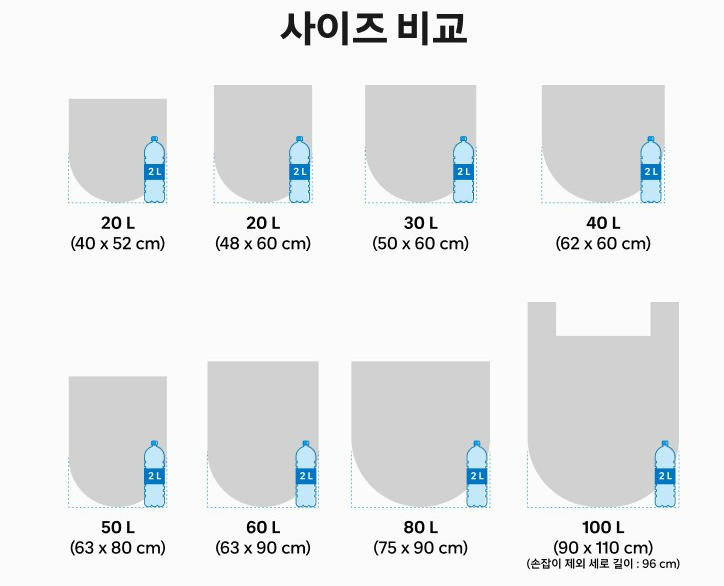 코멧 뽑아쓰는 분리수거 배접 비닐봉투, 100개, 60L 상품 리뷰 4 사이즈 비교
