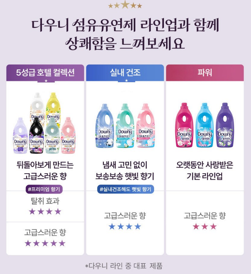 다우니 초고농축 호텔 컬렉션 섬유유연제 미스티크 본품, 1.05L 상품 리뷰 3 다우니