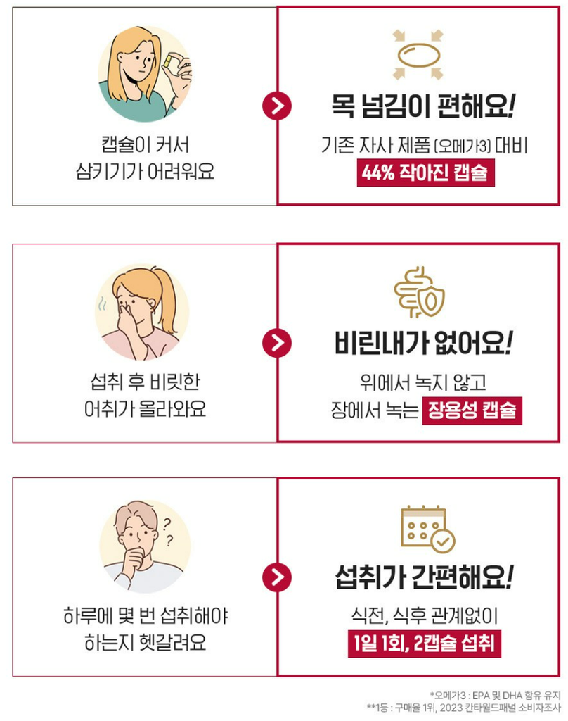 종근당건강 프로메가 오메가3 트리플, 60정 상품 소개 3 좋은점