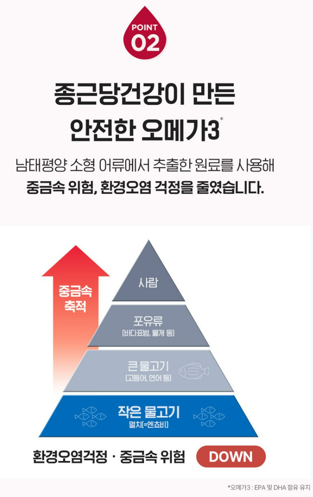 종근당건강 프로메가 오메가3 트리플, 60정 상품 소개 5 종근당